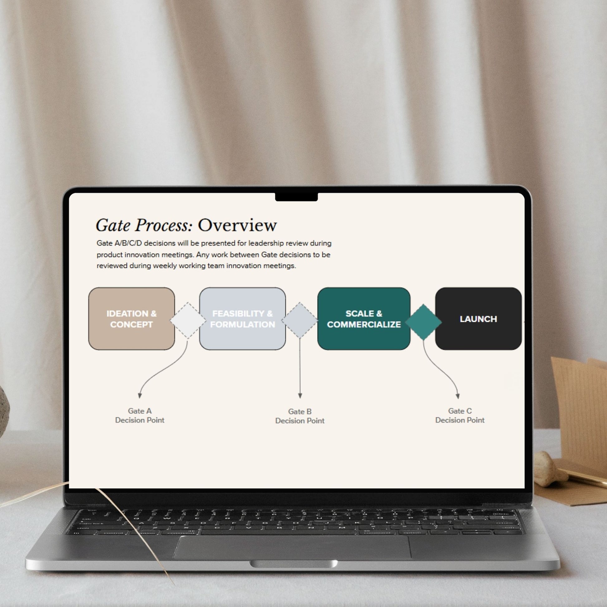 Building New Products that Scale